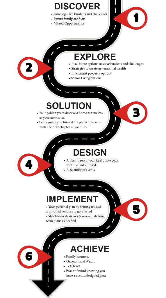 Team Platinum has resources helps your move go smoothly